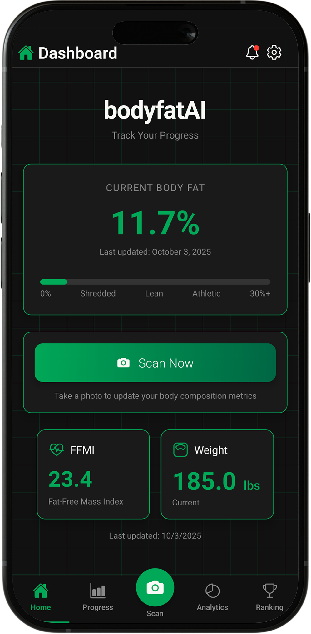 BodyfatAI App Dashboard showing body fat percentage, FFMI, and weight tracking